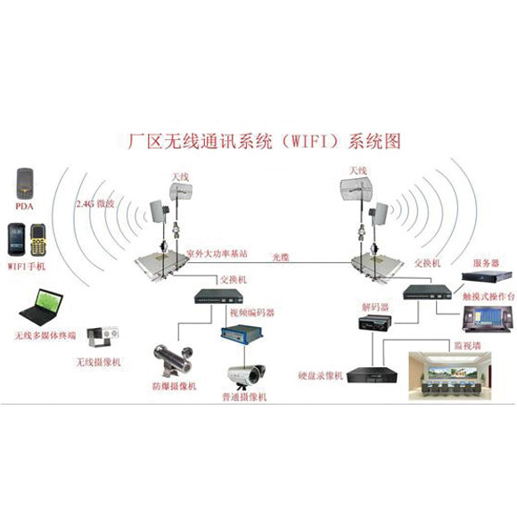 �S�^(q��)�o��ͨӍϵ�y(t��ng)��wifi��