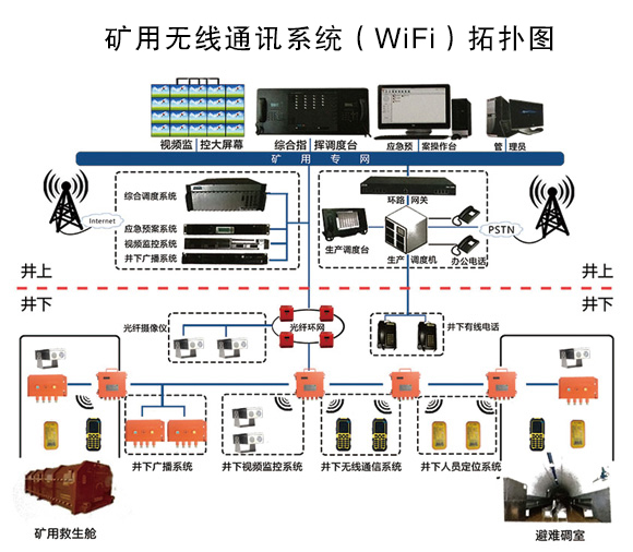 ����4G�o(w��)��ͨ��ϵ�y(t��ng)��ú�V�еı�Ҫ��