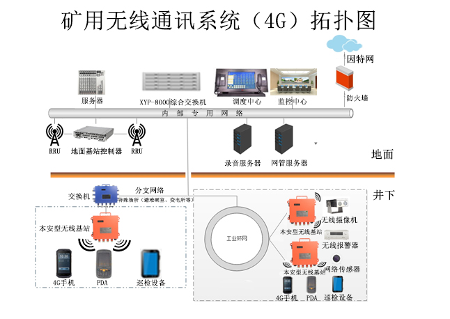 ����4G�o(w��)��ͨӍϵ�y(t��ng)�[�ص�ϵ�y(t��ng)����