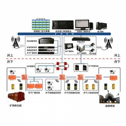 ����4G�o��ͨ��ϵ�y(t��ng)���조һ�W(w��ng)һվ���C�Ϲ���ƽ�_