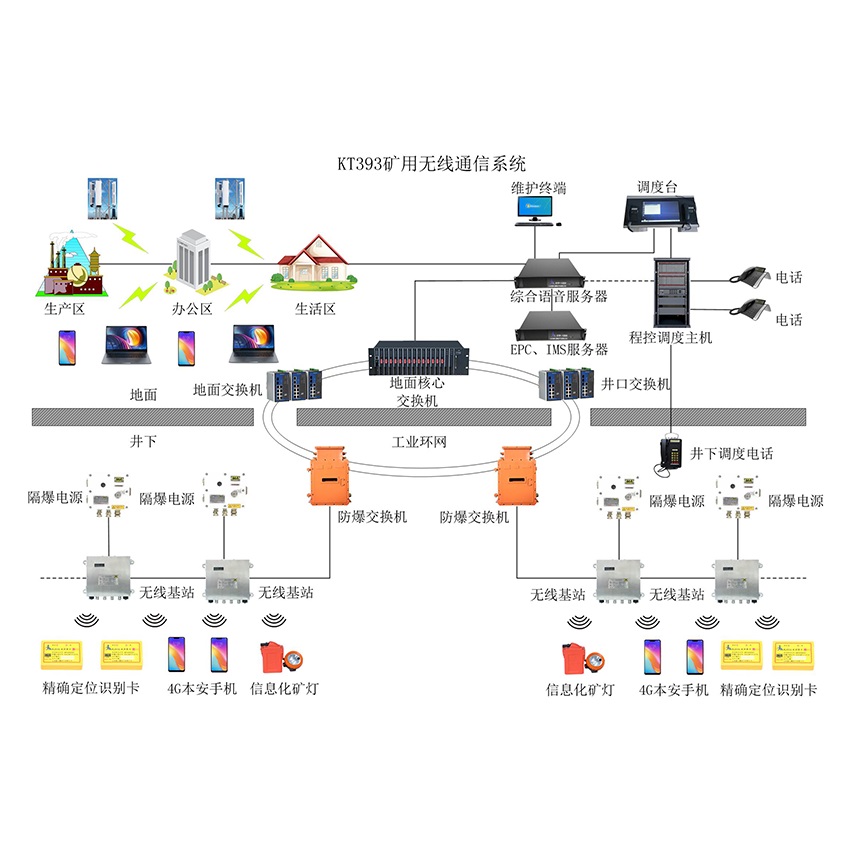 ����4G�o��ͨӍϵ�y(t��ng)�ĸ�헹���