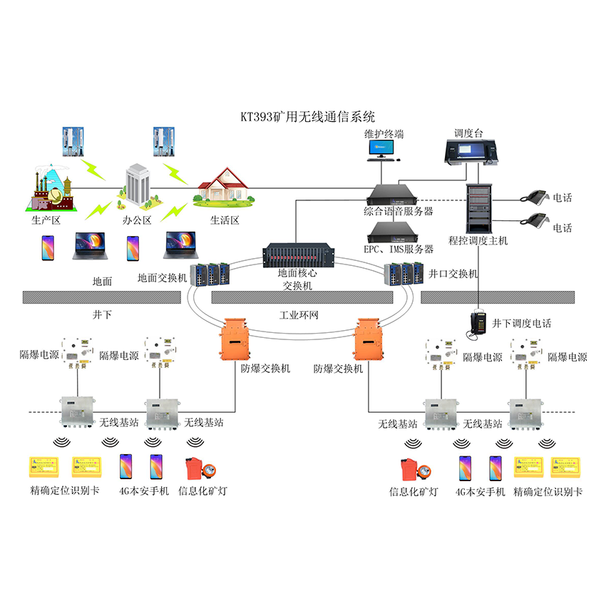 �V��4G�o��ͨ��ϵ�y(t��ng)�M��ú�V������