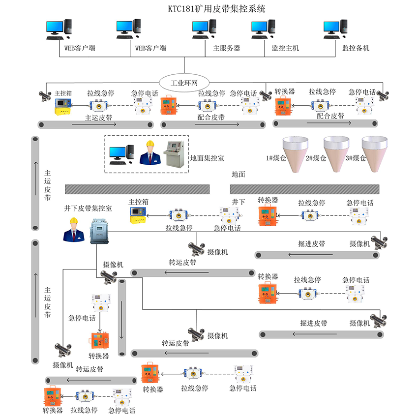 �V��Ƥ������ϵ�y(t��ng)���F(xi��n)��ú�V�ĿƌW(xu��)������