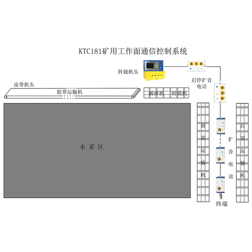�C�ɹ����漯��ϵ�y(t��ng)���F(xi��n)�Ԅӻ����п���
